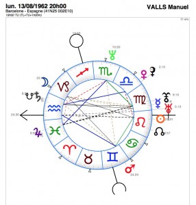 Manuel Valls
